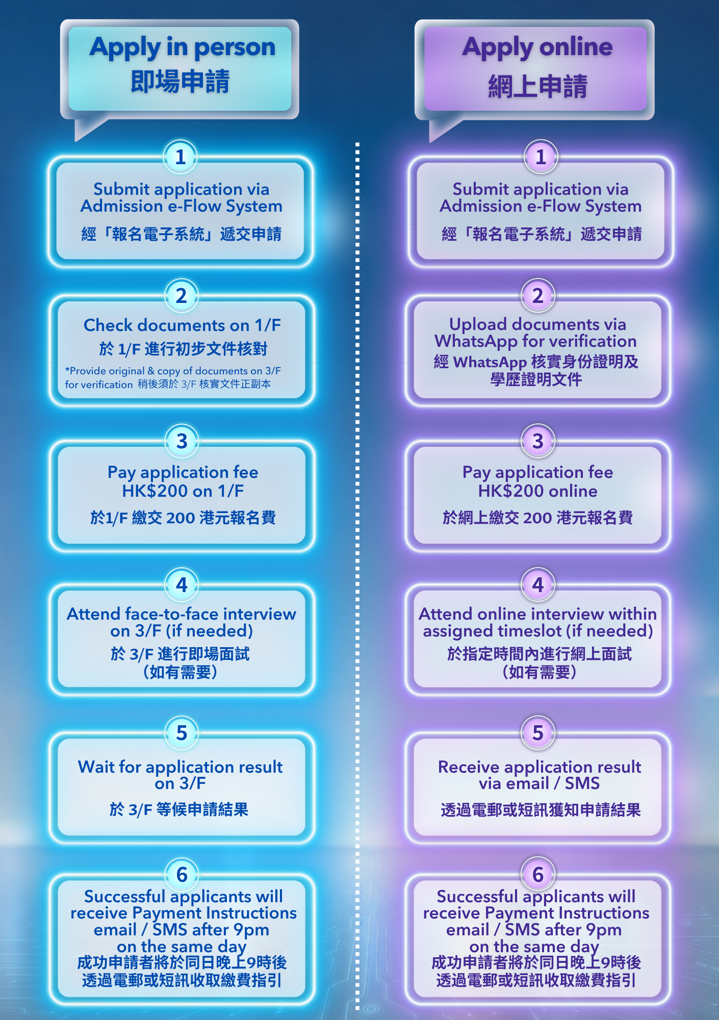 Workflow 2026